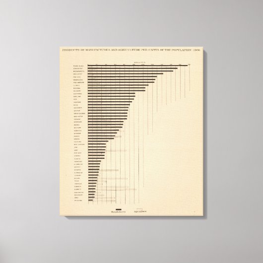 187 Vervaardiging, landbouw per hoofd van de bevol Canvas Afdruk (Voorkant)