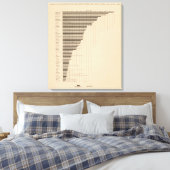 187 Vervaardiging, landbouw per hoofd van de bevol Canvas Afdruk (Insitu (Slaapkamer))