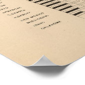 187 Vervaardiging, landbouw per hoofd van de bevol Poster (Hoek)