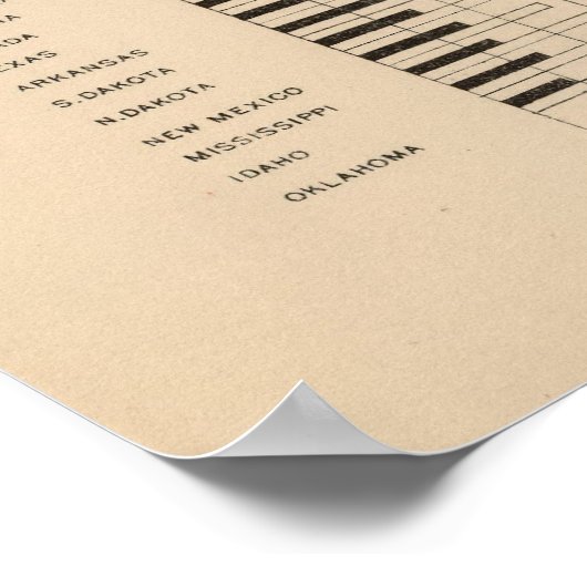 187 Vervaardiging, landbouw per hoofd van de bevol Poster (Hoek)