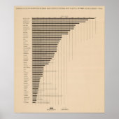187 Vervaardiging, landbouw per hoofd van de bevol Poster (Voorkant)
