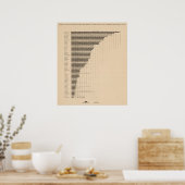 187 Vervaardiging, landbouw per hoofd van de bevol Poster (Keuken)