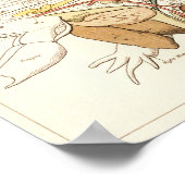  1881 Kikkerbiologie Anatomie Print (Hoek)
