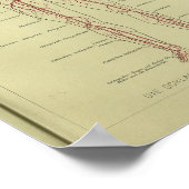 1886  anatomie van de menselijke arterie poster (Hoek)