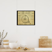 1886 High Wheeler Penny Farthing en Art Poster (Keuken)