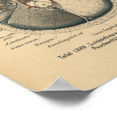 1888 Duitse anatomie Print Skull Eyes (Hoek)