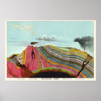1893 Antieke Geologie Wetenschap Kunst Poster