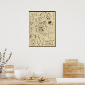 1894 Philadelphia Show en Poster voor kunstwerken (Keuken)