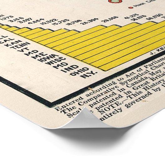 1897 Geschiedenis van de burgeroorlog Poster (Hoek)