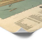 1898 Chicago, IL Birds Eye Uitzicht Panoramic Map Poster (Hoek)