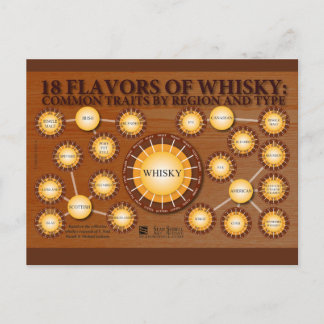 18 Flavors van whisky-Briefkaart Briefkaart
