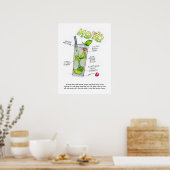 18-inch X 24-inch POSTER - MOJITO RECIPE COCKTAIL (Keuken)