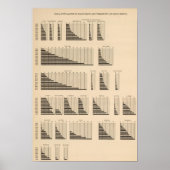 18 Populatie in elke staat Poster (Voorkant)