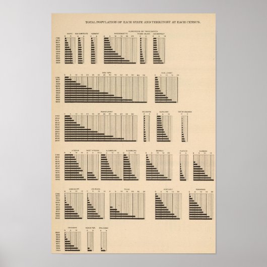 18 Populatie in elke staat Poster (Voorkant)
