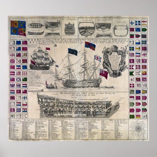 18e-eeuwse BRITISH MAN WAR SHIP DRAWING Poster (Voorkant)