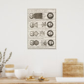 18e eeuwse diagrammen van zonnepanelen poster (Keuken)