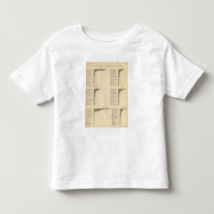 1900 Deel van de werkzaamheden van de ouders Kinder Shirts