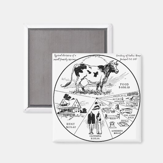 "1912  gezinsinkomen van de VS" Magneet (Voorkant / Achterkant)