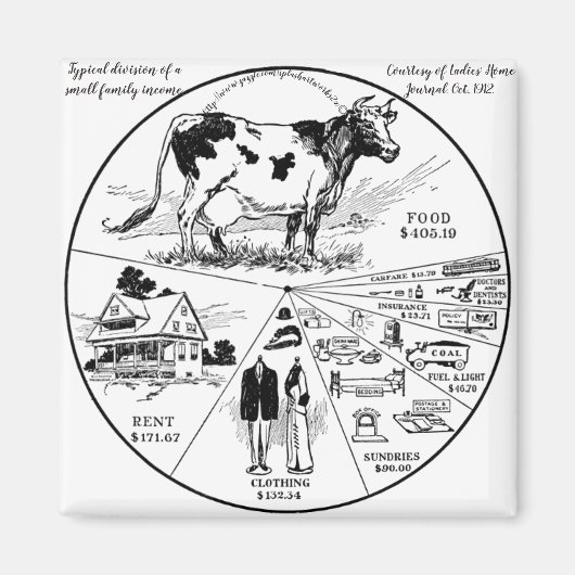 "1912  gezinsinkomen van de VS" Magneet (Voorkant)