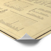 1914 Kaart van Fauquier County, Virginia Poster (Hoek)