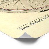 1914  Poster voor hoofdfietsen en kunstwerken (Hoek)