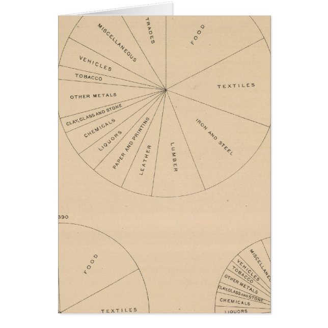 191 Bereide waardeproducten 1880-1900 (Voorkant)