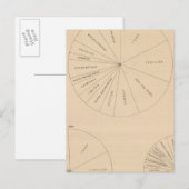 191 Bereide waardeproducten 1880-1900 Briefkaart (Voorkant / Achterkant)