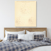 191 Bereide waardeproducten 1880-1900 Canvas Afdruk (Insitu (Slaapkamer))