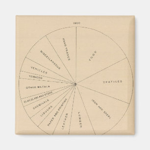 191 Bereide waardeproducten 1880-1900 Magneet