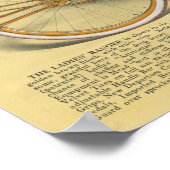 1923  Ranger Roadster-fietser en kunstartikel Post Poster (Hoek)