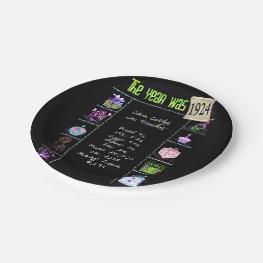 1924 Verjaardag Trivia Feiten Papier Bord (Gekanteld)