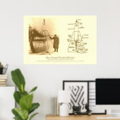 1926 Eerste liquide raket Poster (Thuiskantoor)