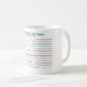 1927 Memories 90th Birthday Mok (Voorkant rechts)