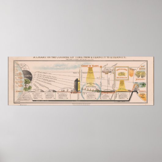 1930 Booth Verloop van de Tijd Ewigheid Grafiek Poster (Voorkant)