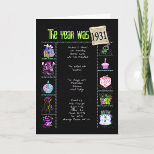 1931 Verjaardag Leuke Feiten Kaart
