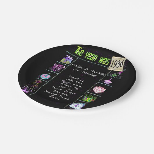 1936 Leuke feiten Papier Bord (Gekanteld)