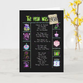 1938 Verjaardag Leuke Feiten Kaart (Gele Bloem)