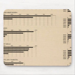 193 Waarde, producten per bedrijfstak 1850-1900 Muismat
