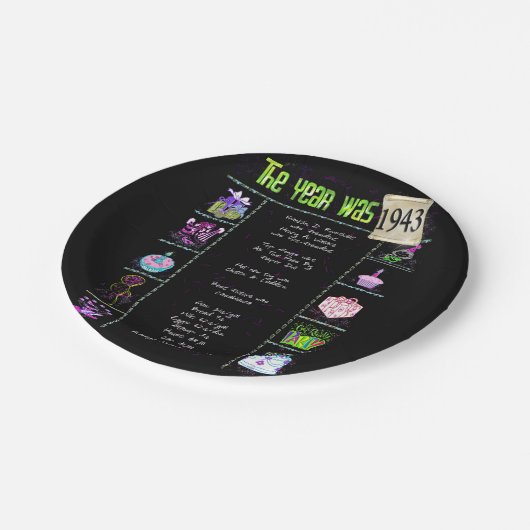 1943 Verjaardag Trivia Feiten Papier Bord (Gekanteld)