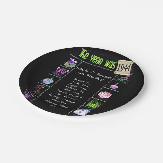 1944 Birthday Trivia Facts Paper Bord (Gekanteld)