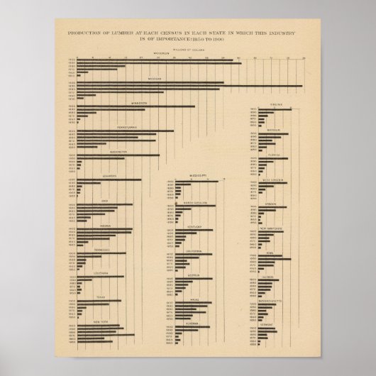 194 lumber 18501900 poster (Voorkant)