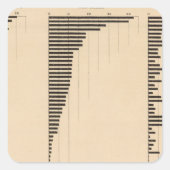 195 Lumberindustrie, producten 1900 Vierkante Sticker (Voorkant)