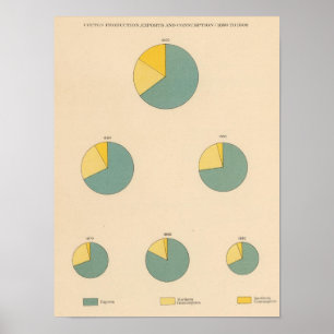 197 Katoenproductie, uitvoer Poster