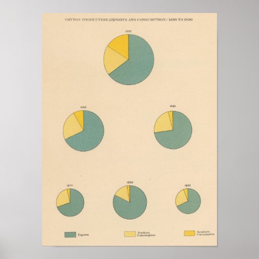 197 Katoenproductie, uitvoer Poster (Voorkant)