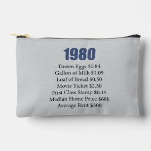 1980 ETUI