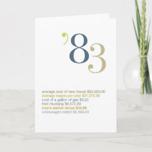 1983 de Feiten van de Pret van de Verjaardag Kaart