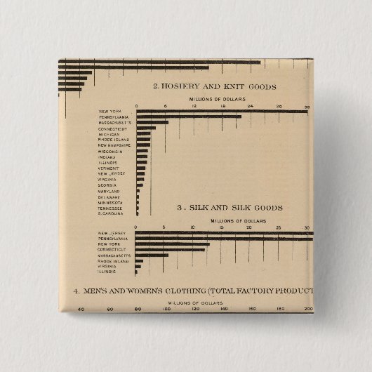 198 Waarde, producten geselecteerde industrieën 19 Vierkante Button 5,1 Cm (Voorkant)