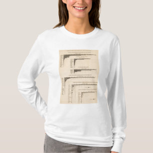 198 Waarde, producten geselecteerde industrieën 1 T-shirt