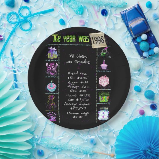 1998 Birthday Trivia Facts Paper Bord (Feest)