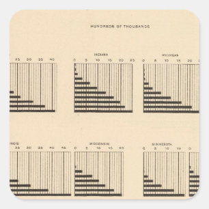 19 Populatie per staat Vierkante Sticker